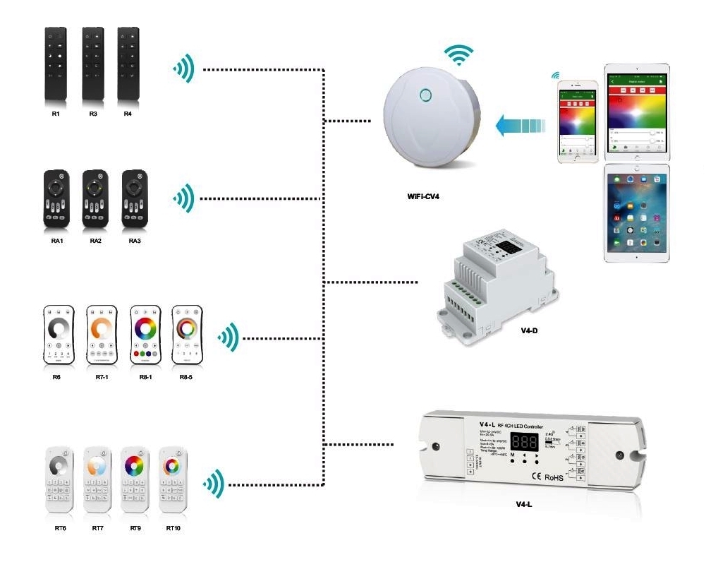 smarthome led-lighting controllers ALD